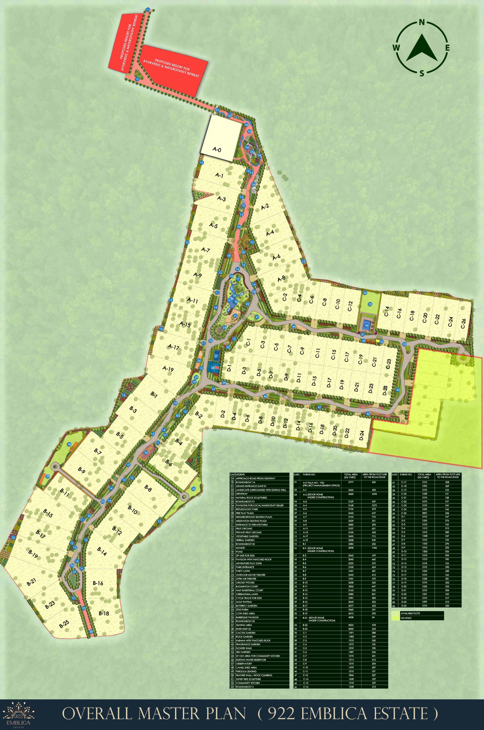922 Emblica Estate Farm — Master Plan