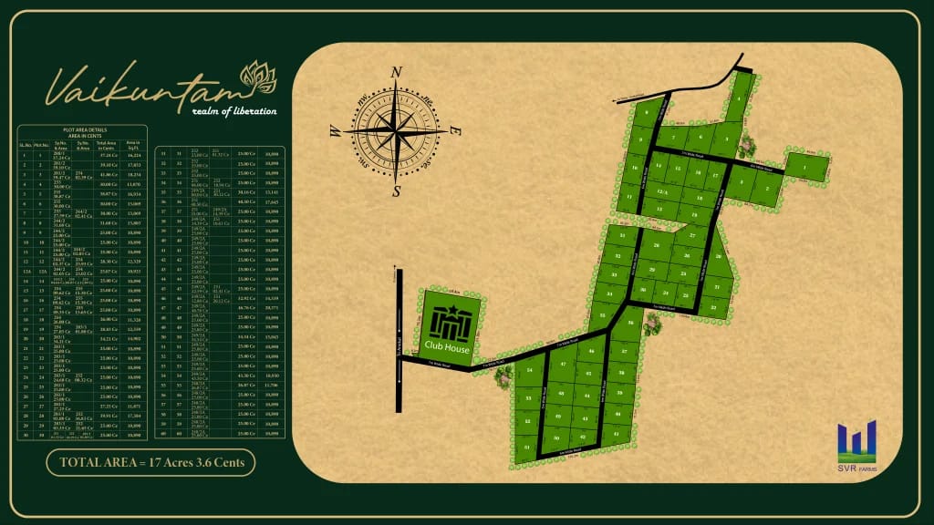 Vaikuntam Project — Master Plan