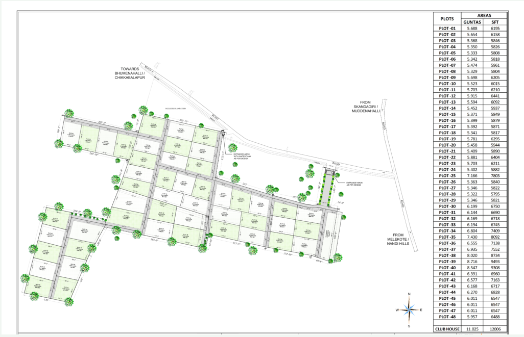 Nandi Hillview Farms — Master Plan