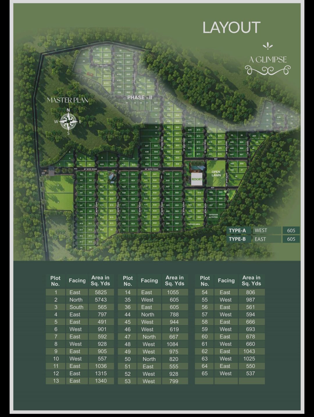 Udyana Farmlands — Master Plan